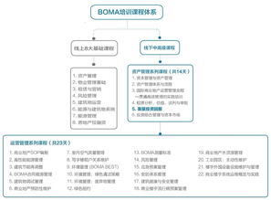 衡量投資回報(bào) 報(bào)名進(jìn)行中 從資產(chǎn)管理角度 最大化商業(yè)地產(chǎn)投資收益