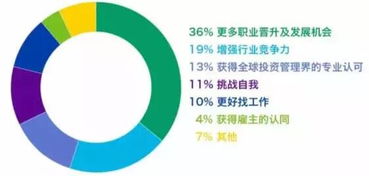 金程2019年6月CFA強(qiáng)化 百題 沖刺課程來啦