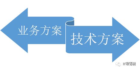 企業(yè)IT投資管理的常見困局和解決方案