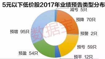 白菜價 股票擴容逾六成 17股 含金量 高