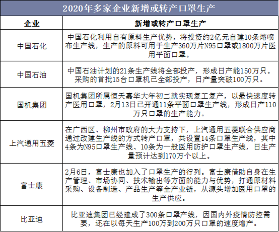 2020-2025年中國(guó)口罩行業(yè)市場(chǎng)調(diào)研分析及投資戰(zhàn)略咨詢(xún)報(bào)告