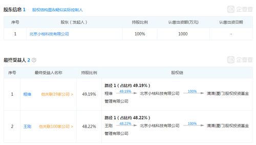 創(chuàng)業(yè)公司還是投資機(jī)構(gòu) 滴滴成立2家公司 從事股權(quán)投資和基金管理