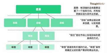 價值驅(qū)動管理 精益企業(yè)的投資管理指南