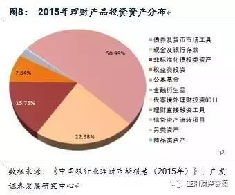 詳解委外投資和金融杠桿的關(guān)系