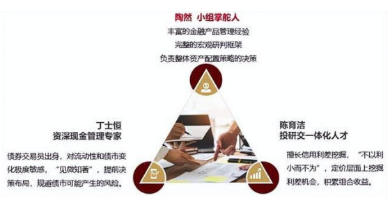 國(guó)泰基金:債券市場(chǎng)劇烈調(diào)整,短債基金還能布局么?