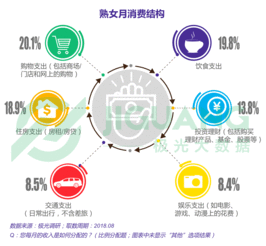 極光大數(shù)據(jù) 極光大數(shù)據(jù) 不是天生愛花錢,都市熟女更懂得投資自己 科技先生