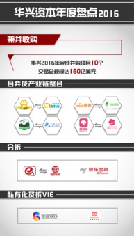 2016年即將過去 華興資本包凡對(duì)明年的預(yù)見全在這里