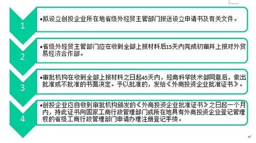 徐律 外商投資創(chuàng)業(yè)投資企業(yè)管理規(guī)定 細(xì)讀筆記