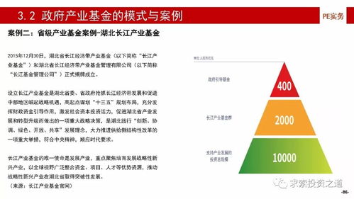 深度解析中國產(chǎn)業(yè)基金的建立 投資 投后管理及風(fēng)險控制 含114頁高清ppt,建議收藏