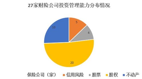 首次大曝光 保險機(jī)構(gòu)投管能力哪家強(qiáng) 94家竟為零