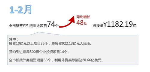 外商投資管理 人才和購房 知識產(chǎn)權(quán)保護(hù) 跨境通關(guān)便利化等政策,政企面對面交流