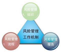 投資的風(fēng)險管理有哪些基本模式和注意點(diǎn)