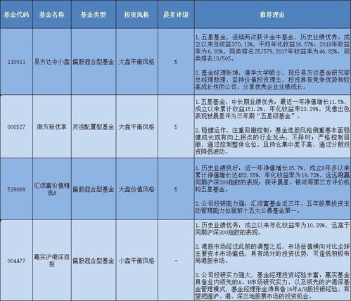 富察皇后開(kāi)源節(jié)流 理財(cái)產(chǎn)品了解一下