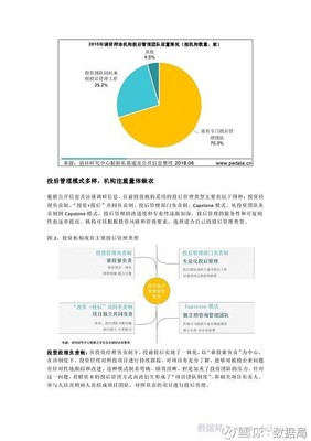 清科報(bào)告:《2018年中國(guó)機(jī)構(gòu)投資后管理調(diào)查研究報(bào)告》