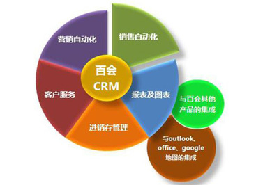 百會(huì)CRM公開(kāi)課:投資理財(cái)行業(yè)客戶(hù)管理解決之道--中小企業(yè)IT網(wǎng)