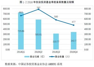 2019私募報(bào)告 連載五 創(chuàng)業(yè)投資基金產(chǎn)品 上