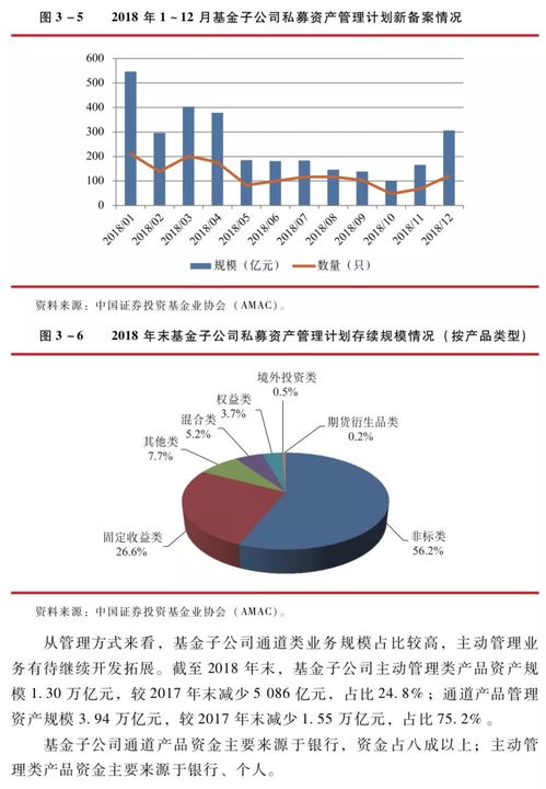 中國證券投資基金業(yè)2019年年報 證券期貨經(jīng)營機構私募資產(chǎn)管理業(yè)務 基金子公司私募資產(chǎn)管理業(yè)務