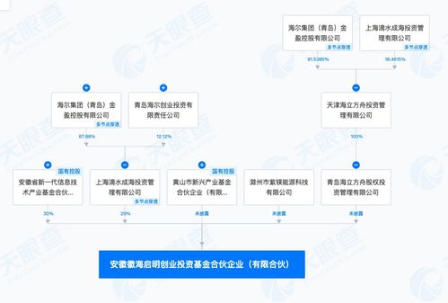 海爾金控等在安徽成立徽海啟明創(chuàng)業(yè)投資基金 出資額10億元