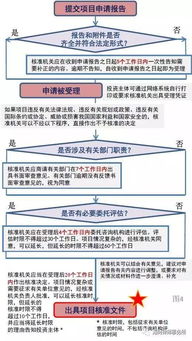 轉(zhuǎn)載 圖解 企業(yè)境外投資管理辦法
