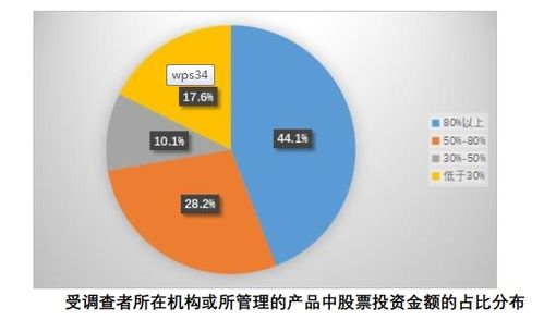 1.6億中國(guó)股民畫像來了 虧10 50 最焦慮
