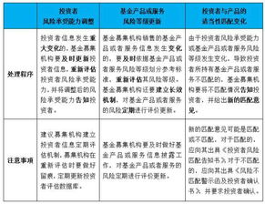 全面解讀私募機(jī)構(gòu) 投資者適當(dāng)性 管理要點(diǎn) 下