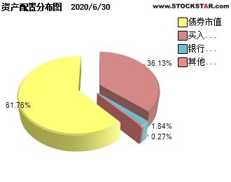 國(guó)富日鑫月益30天理財(cái)債券a