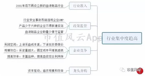 風(fēng)云主題 血液制品行業(yè)投資邏輯
