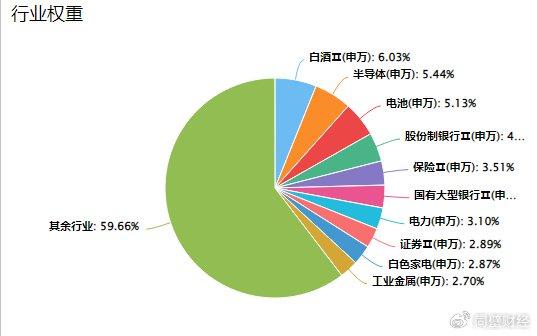 明年2萬億增量資金買入a股 怎么抓住歷史機(jī)會(huì)