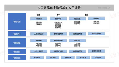 a股 金融 人工智能 有望迎來(lái)主升浪,6大潛力股或翻起漲停狂潮