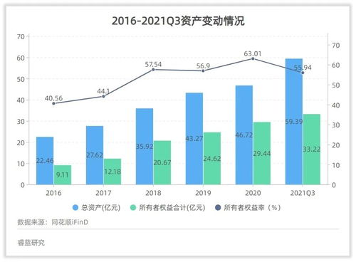伯特利管理水平和回報(bào)水平高嗎