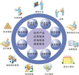 erp系統(tǒng)圖