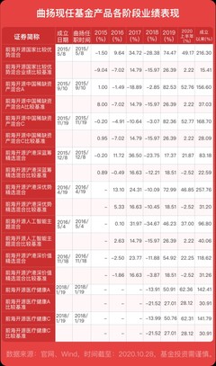 第七屆英華獎揭曉 前海開源基金邱杰曲揚榮膺五年期股票投資最佳基金經(jīng)理