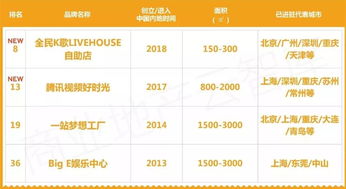 2019購物中心 客流制造機(jī) 50個娛樂新物種重磅登場