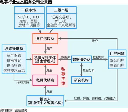 揭秘我國私募行業(yè)生態(tài)圈