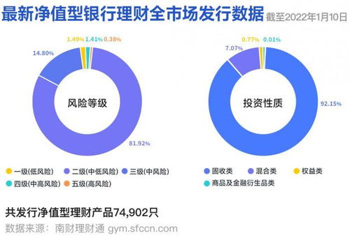 光大理財一產(chǎn)品近6月年化收益率超6 ,投資金交所非標(biāo)或面臨清理整頓風(fēng)險丨機(jī)警理財日報 1月11日