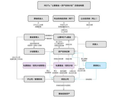 吳曉靈:公開發(fā)行資產支持證券和不動產投資信托基金拓寬基礎設施融資渠道 | 財富管理