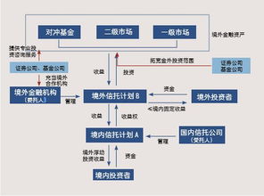 把脈信托公司海外資產(chǎn)配置可行性
