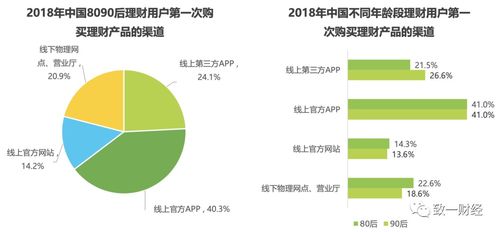 后浪們?cè)趺赐顿Y 從tiktok trader到 螞蟻投資人