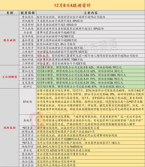 12月8日投資避雷針 4天暴漲44.86 后 這家公司稱未針對(duì)乘用車開發(fā)edr相關(guān)產(chǎn)品