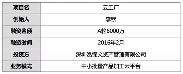 融資6千萬 他3年建成云上工廠 2千小工廠接走小批量訂單 加工1萬產(chǎn)品 - 今日頭條(TouTiao.org)