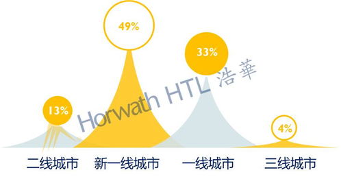 2020中國酒店投資和資產(chǎn)管理趨勢展望報告