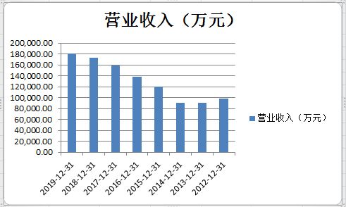魯股觀察 營收增長難掩凈利頹勢,保齡寶股東增持為哪般