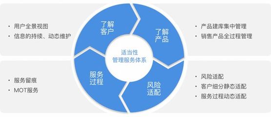 最嚴(yán)新規(guī)來襲,您做好投資者適當(dāng)性管理了嗎?