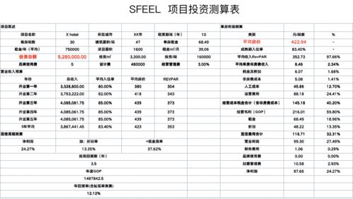 學(xué)社沙龍 投資管理 反推 酒店設(shè)計(jì),現(xiàn)場(chǎng)實(shí)錄視頻已上線