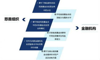 為基金會設(shè)計的產(chǎn)品和服務(wù)