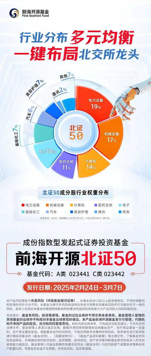 新基首發(fā) 一鍵布局北交所核心資產(chǎn) 這只基金堪稱 專精特新直通車