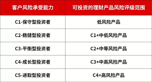 我買的是理財啊,怎么還虧了呢