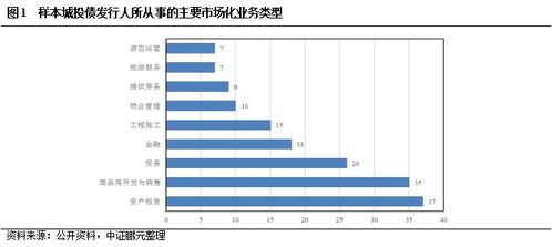 謹(jǐn)防政信踩坑,看看弱資質(zhì)城投都有哪些特征
