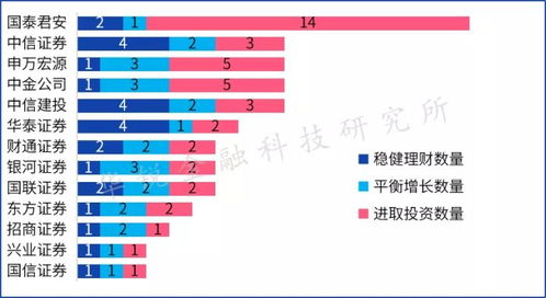 基于第一性原理審視券商財富管理