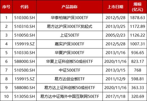 指數(shù)與指數(shù)化投資月報 2024年2月